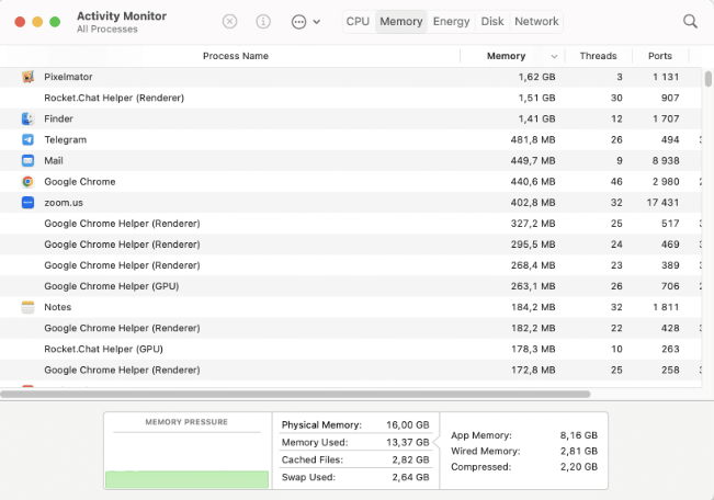 activity monitor display
