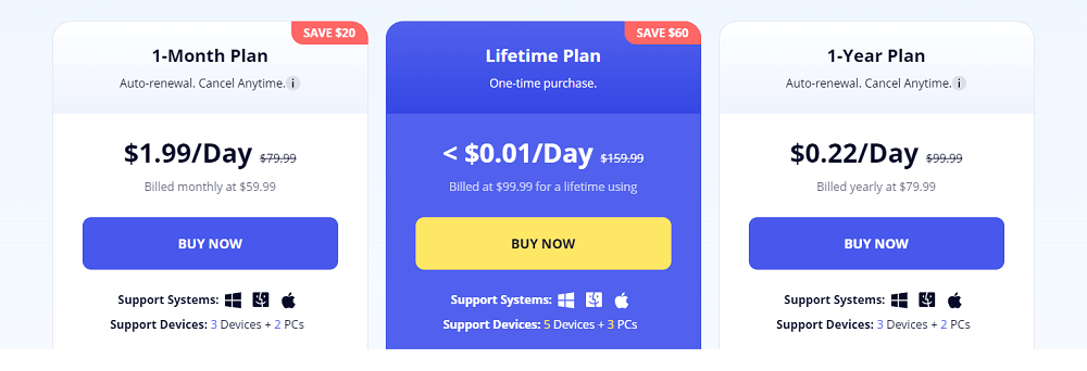 anyrecover price 2023