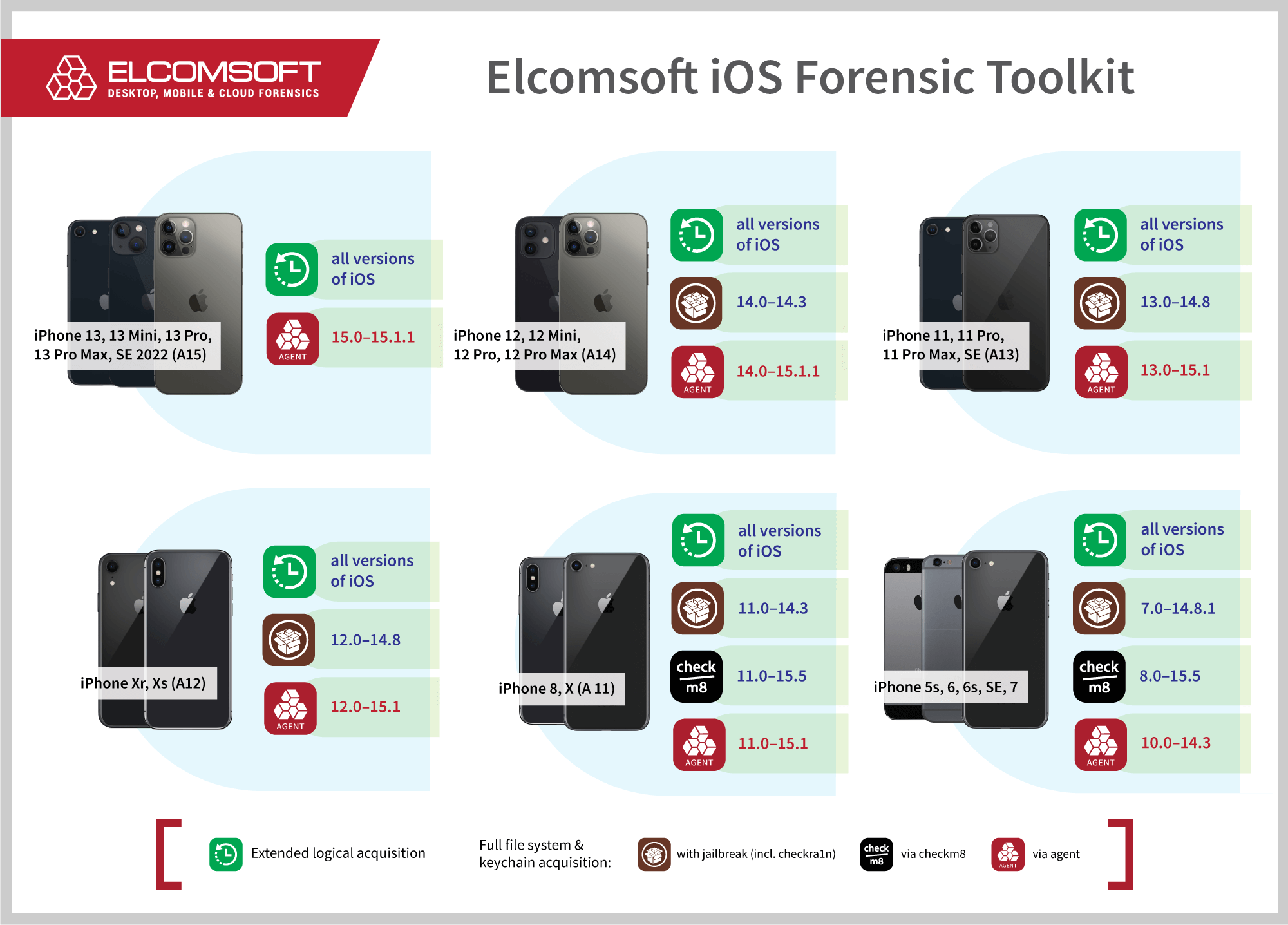 elcomsoft ios forensic toolkit